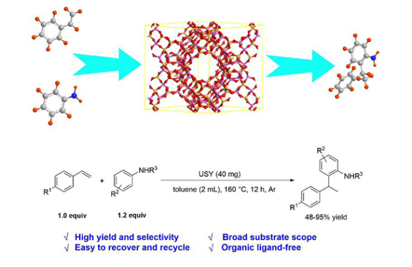 Lanzhou Institute of Chemical Technology makes progress in selective hydrogenaromatization research